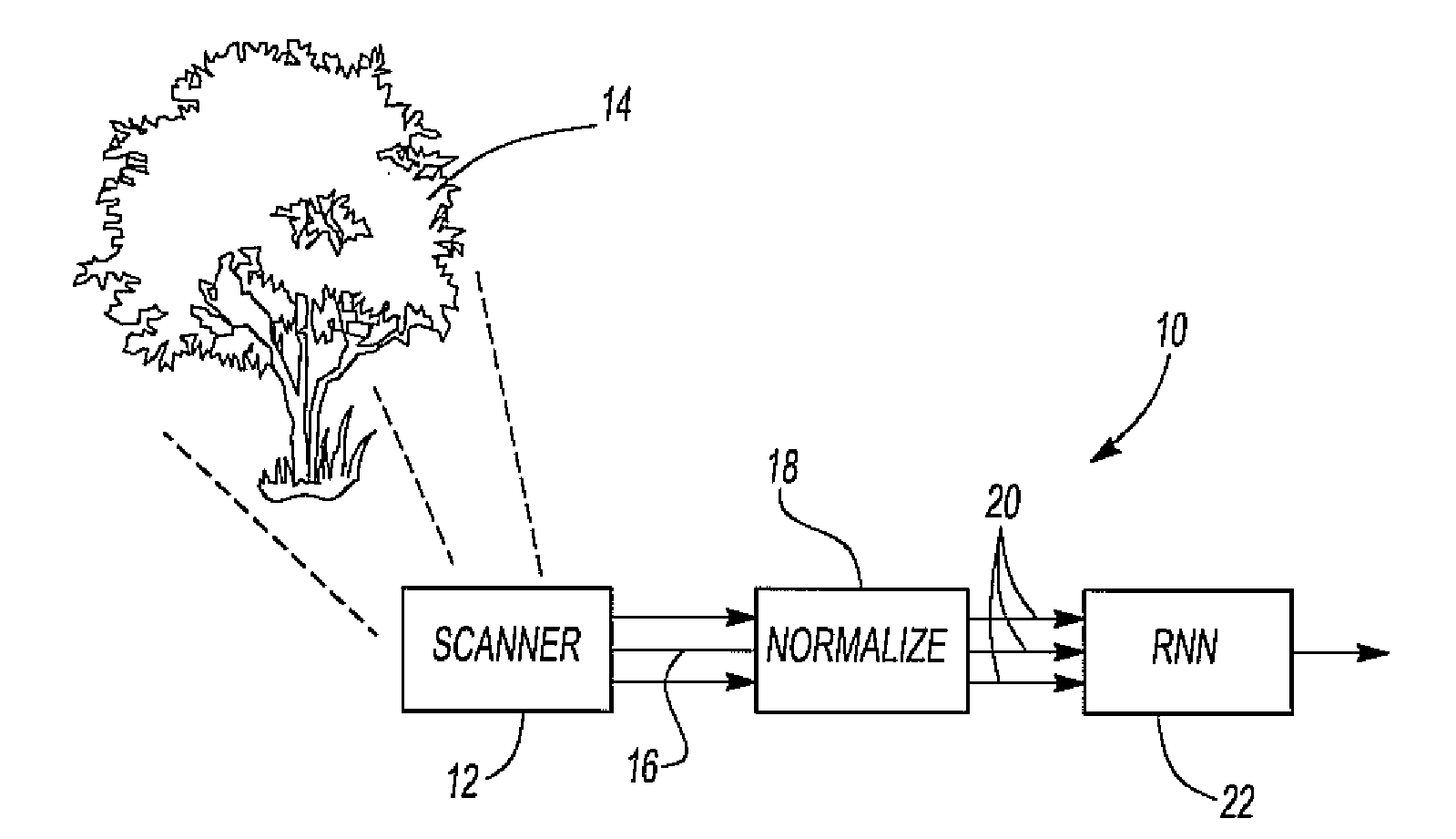 Method and system for object recognition based on a trainable dynamic system