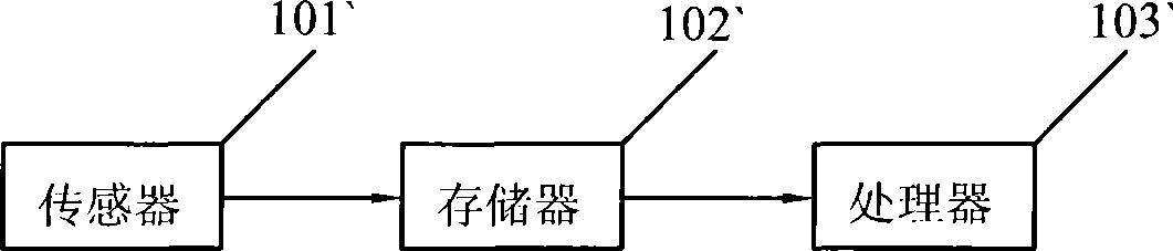 Banknote recognition system and banknote identification method with the system