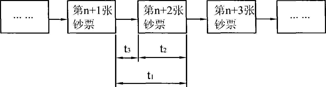 Banknote recognition system and banknote identification method with the system