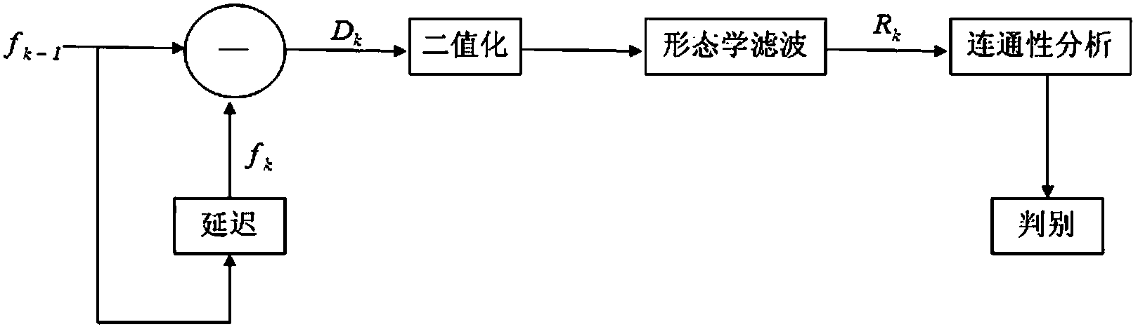 Quick surveillance video playback technique