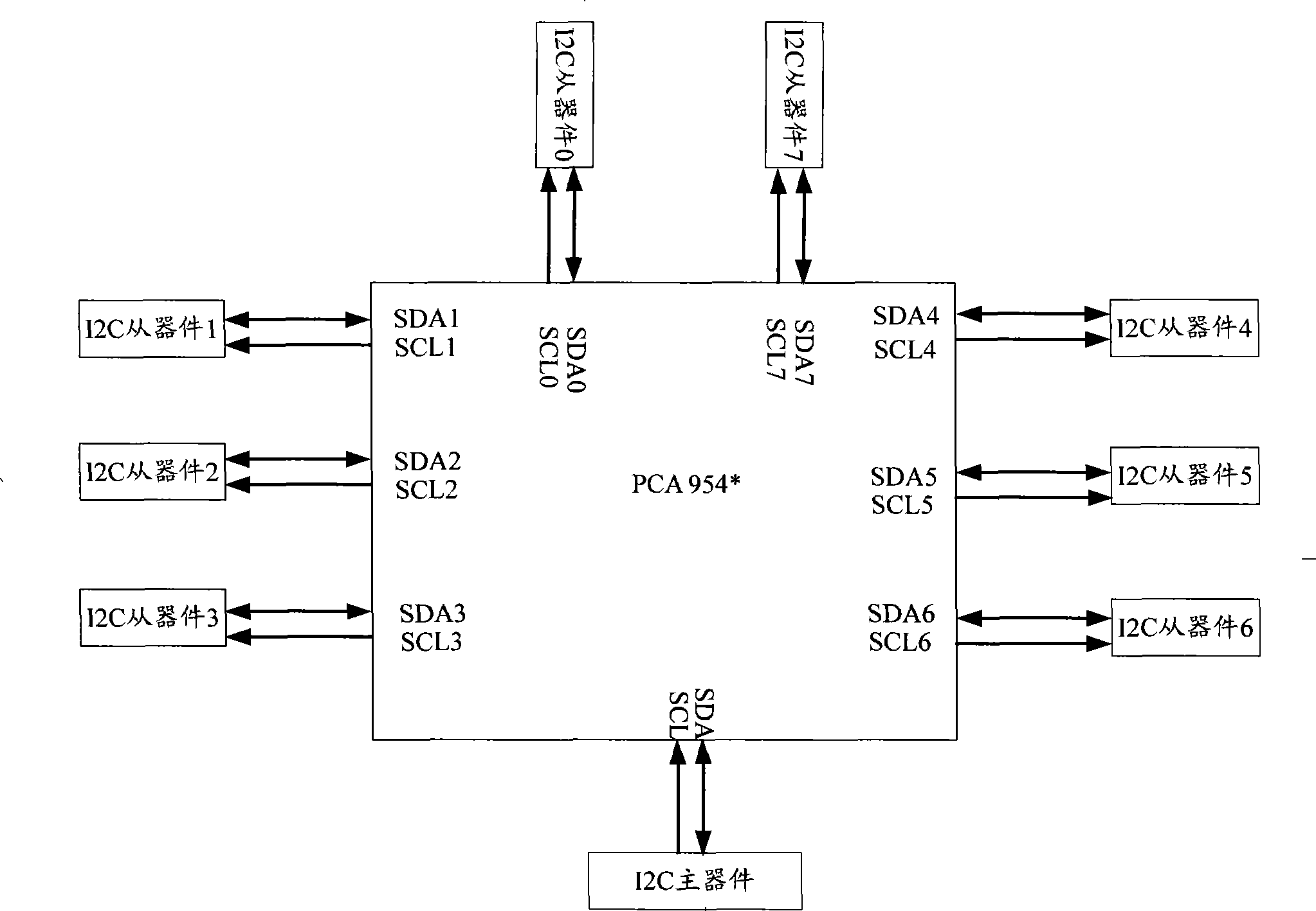 Method, apparatus and system for expansion of inside integrated circuit bus