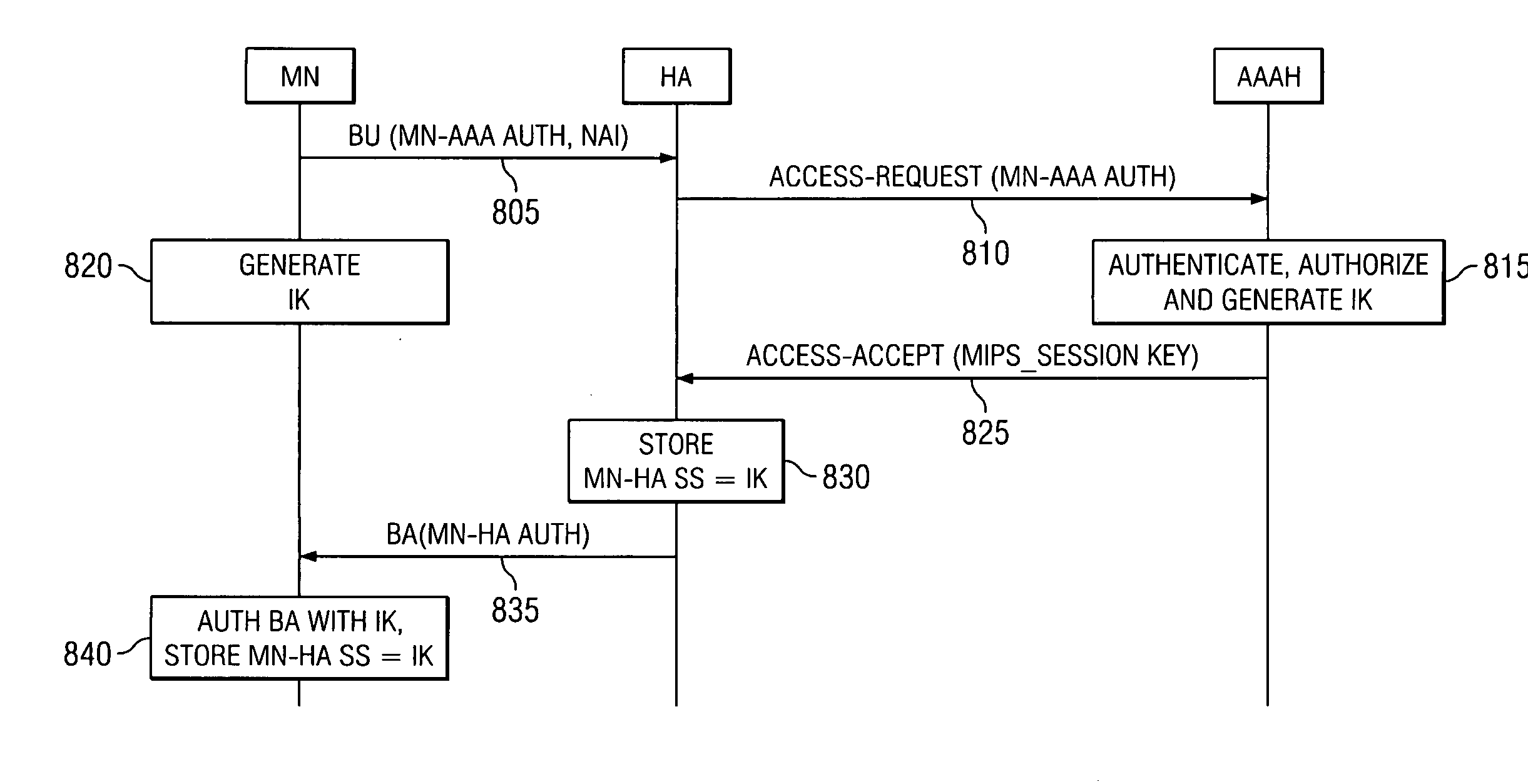 NAI based AAA extensions for mobile IPv6