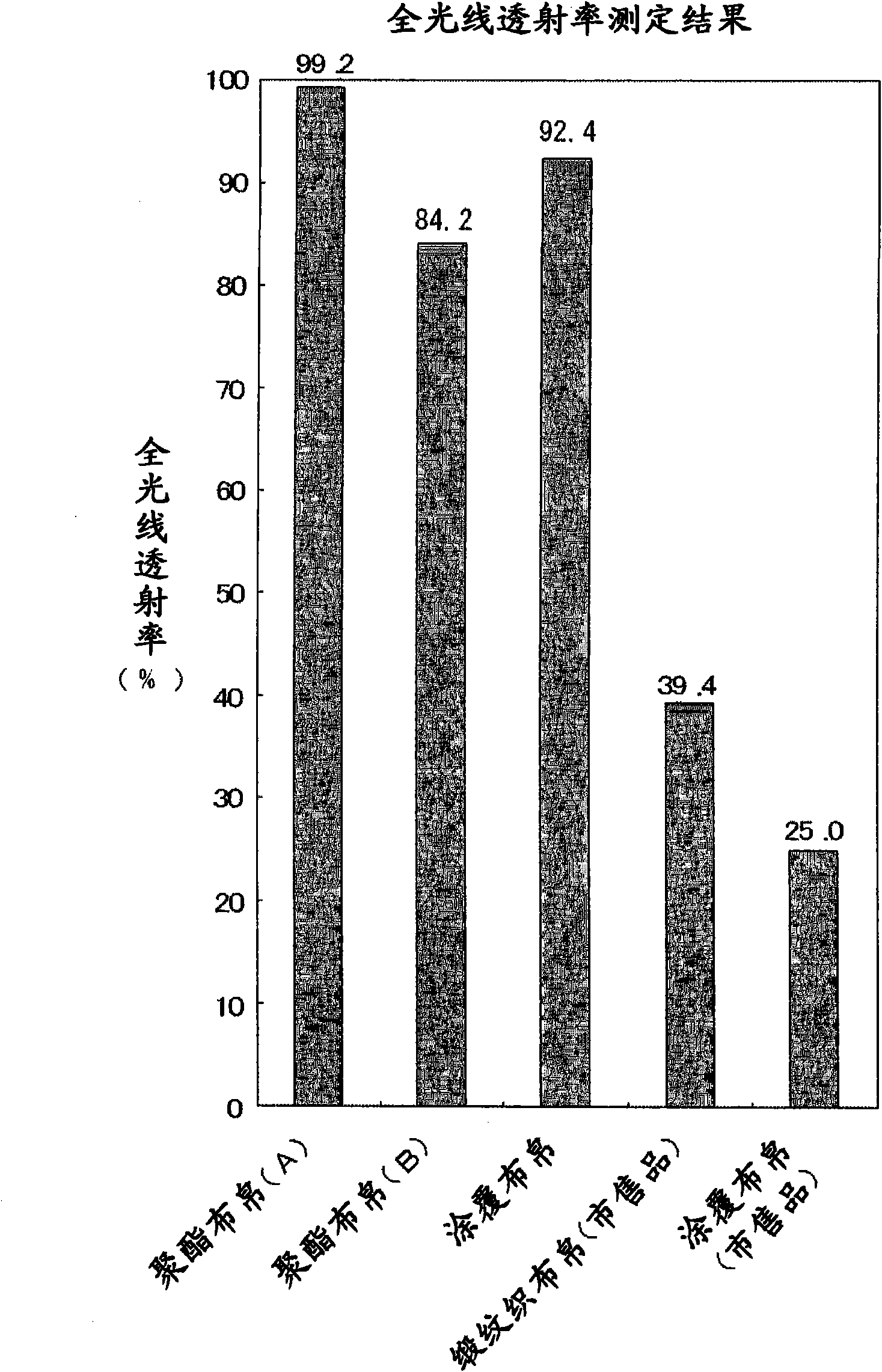 Quality label for textile product