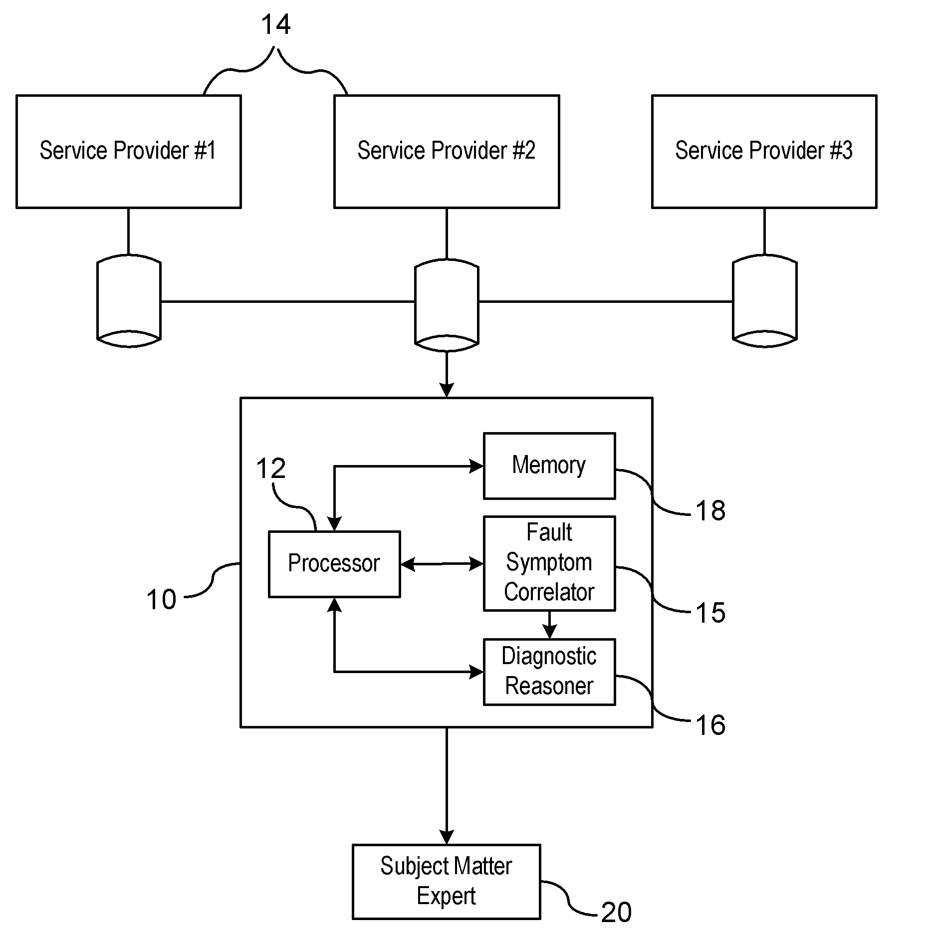 Detecting anomalies in field failure data