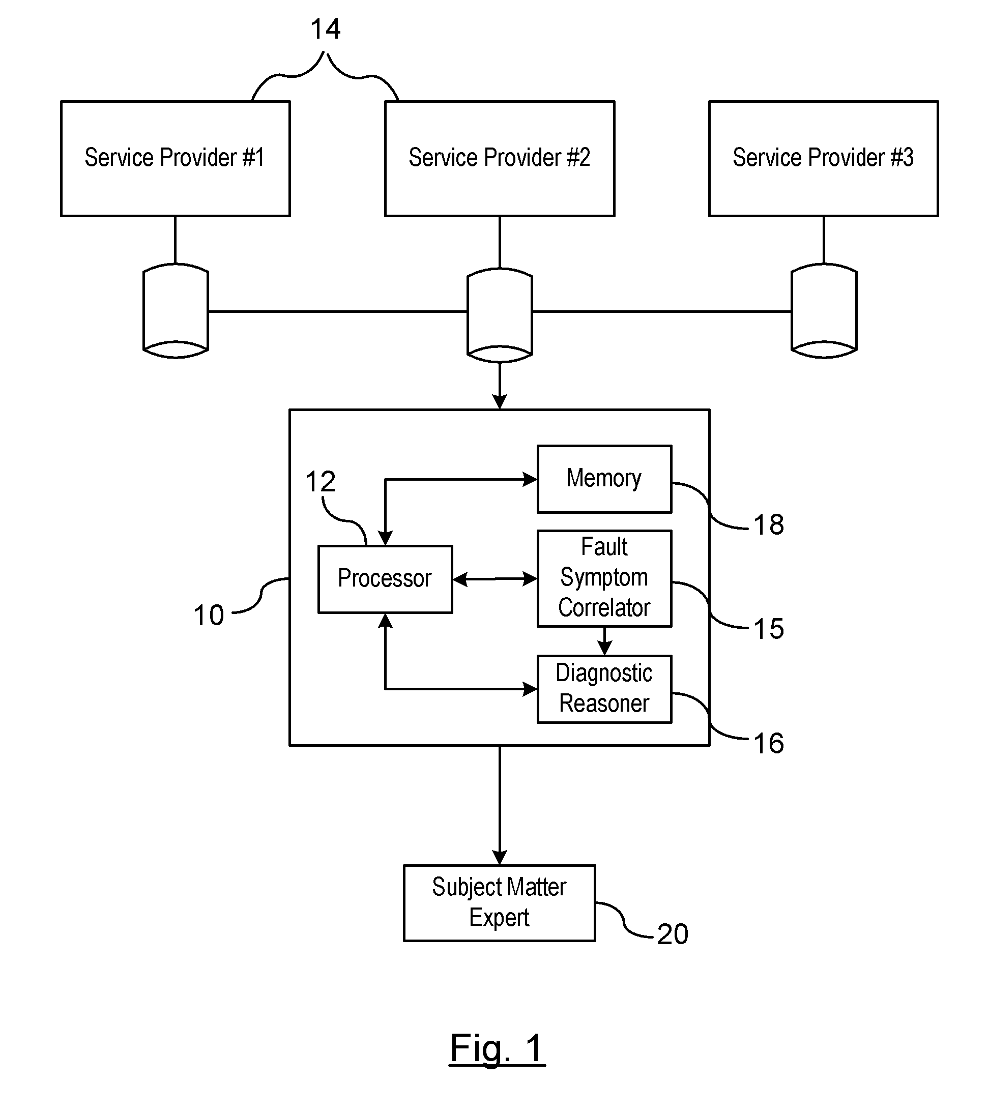 Detecting anomalies in field failure data