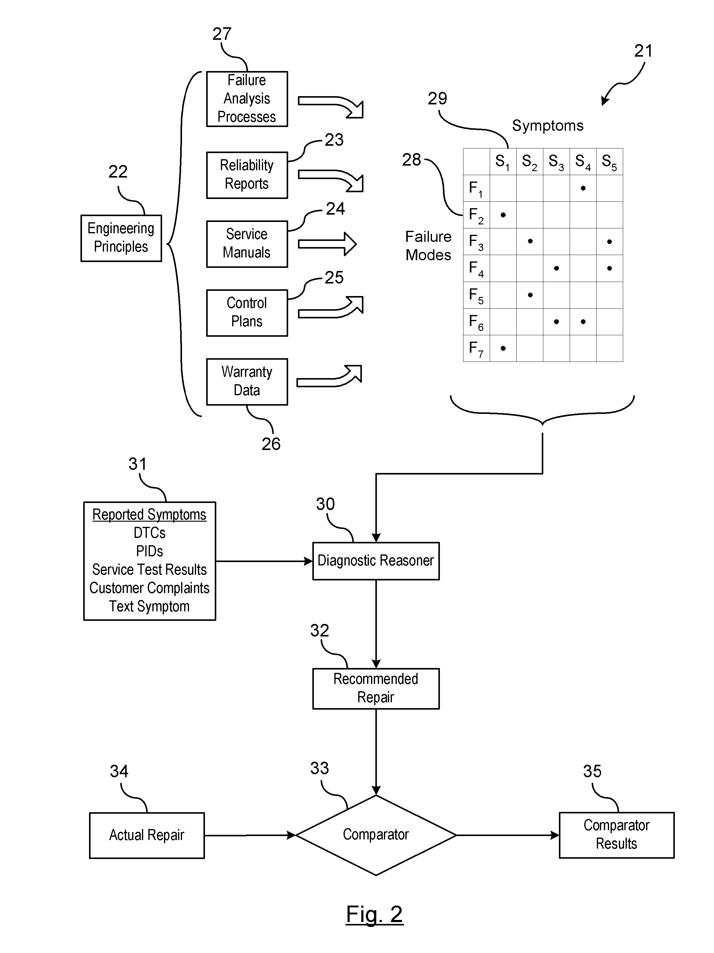 Detecting anomalies in field failure data