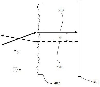 A projection light field stereoscopic display device