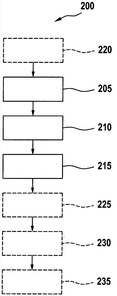 Method and apparatus for detecting a utilization of an electronic device by a driver, for a vehicle