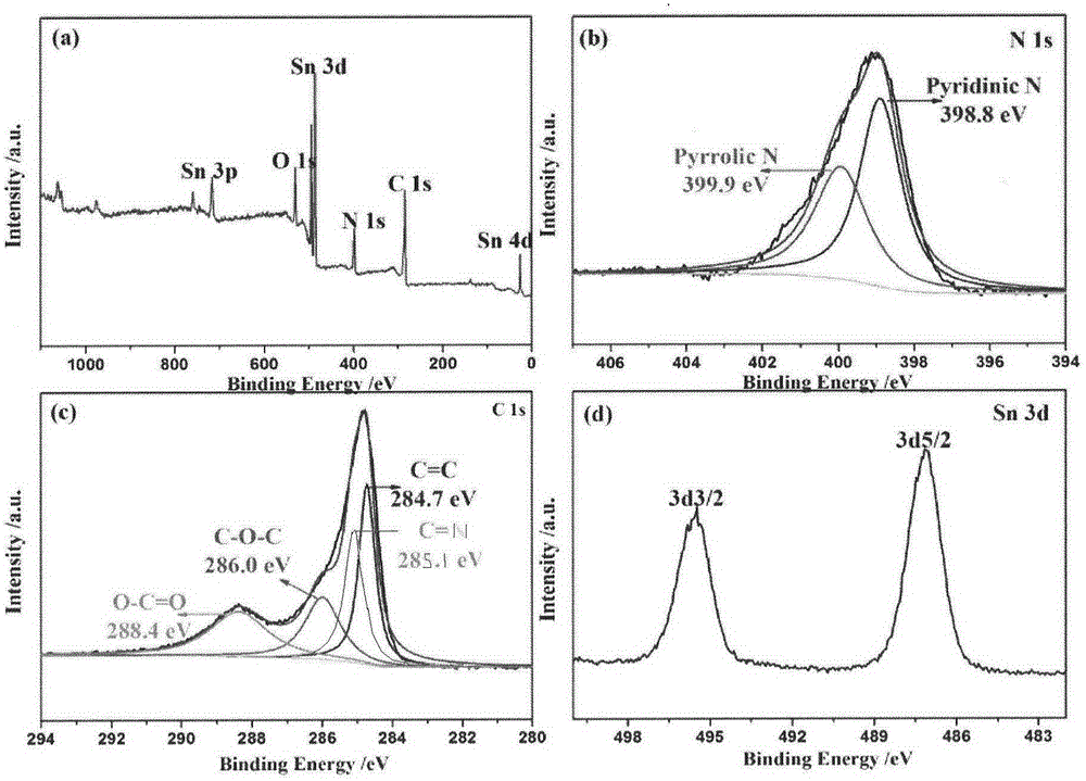 Composite martial for lithium battery and button battery prepared from composite martial