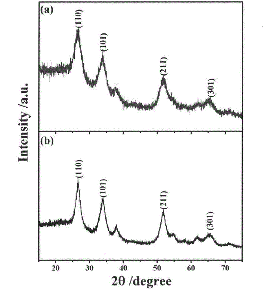 Composite martial for lithium battery and button battery prepared from composite martial