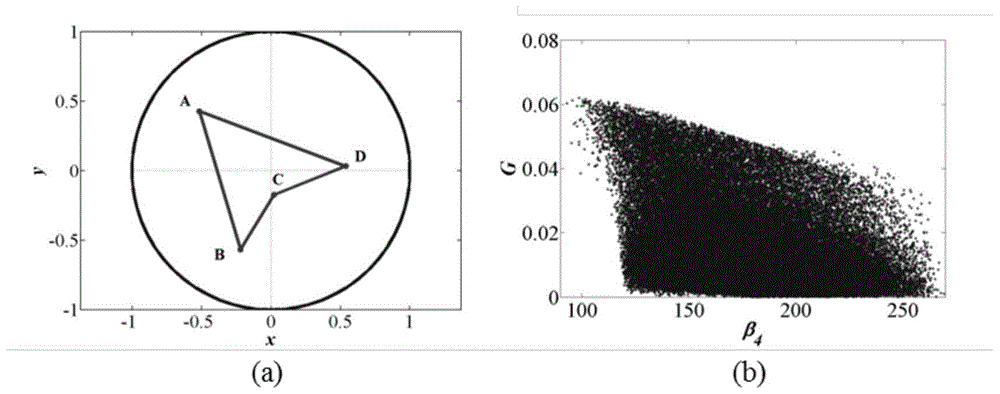 A pore-throat cross-section construction method for a rock pore network model considering concavity and convexity