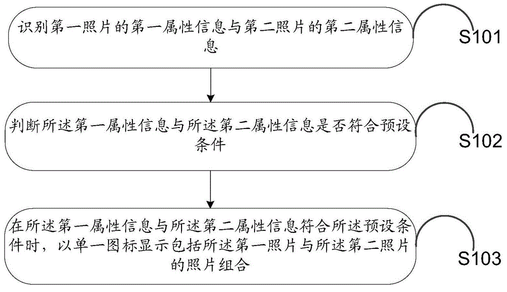 Photograph managing method and electronic device