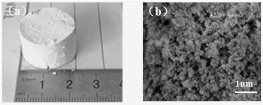 Phase-change composite aerogel and preparation method thereof