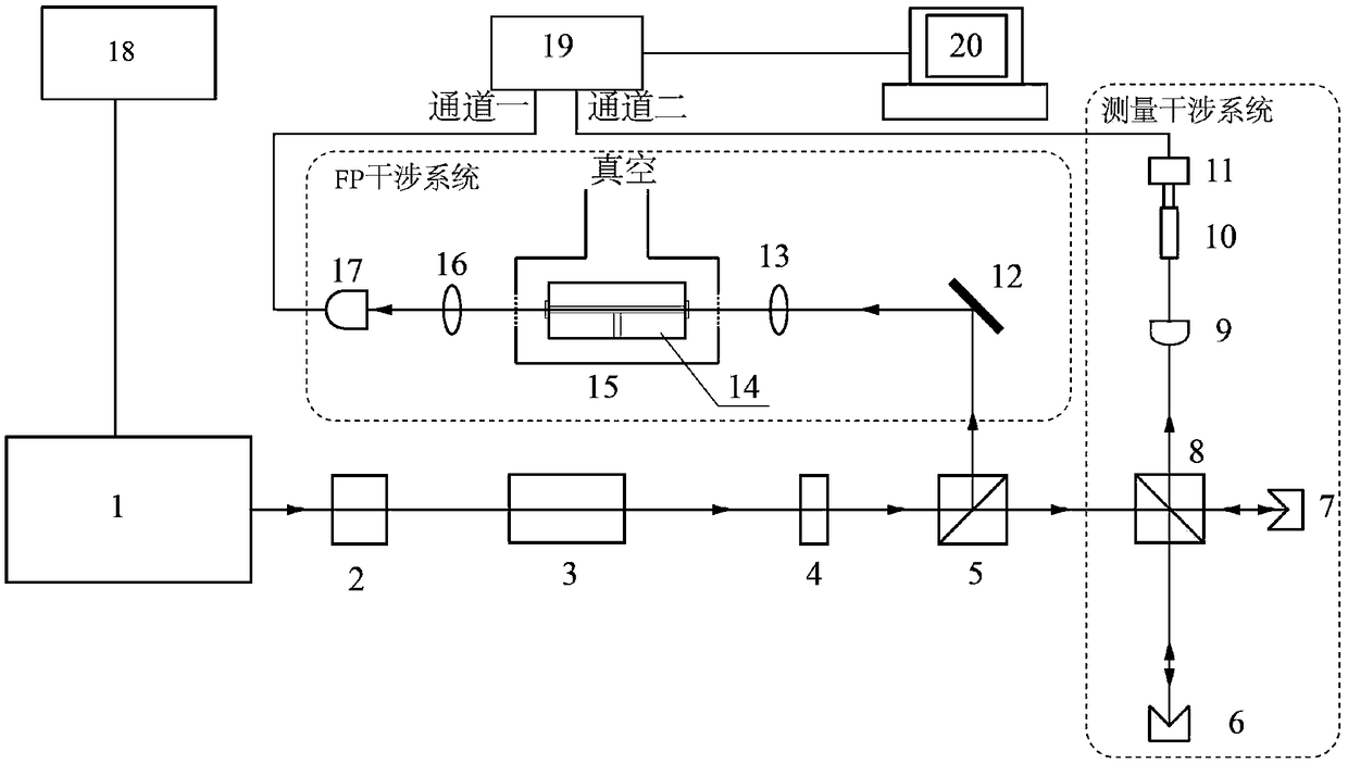 Frequency modulation continuous wave laser ranging method with integrated FP etalon