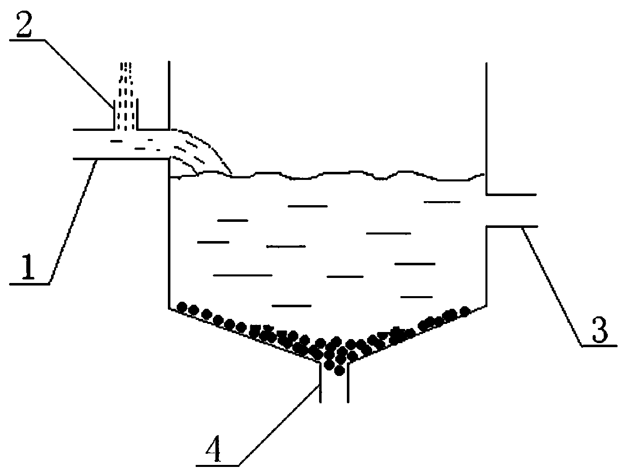 A method for quickly removing organic pollutants from coal gasification wastewater