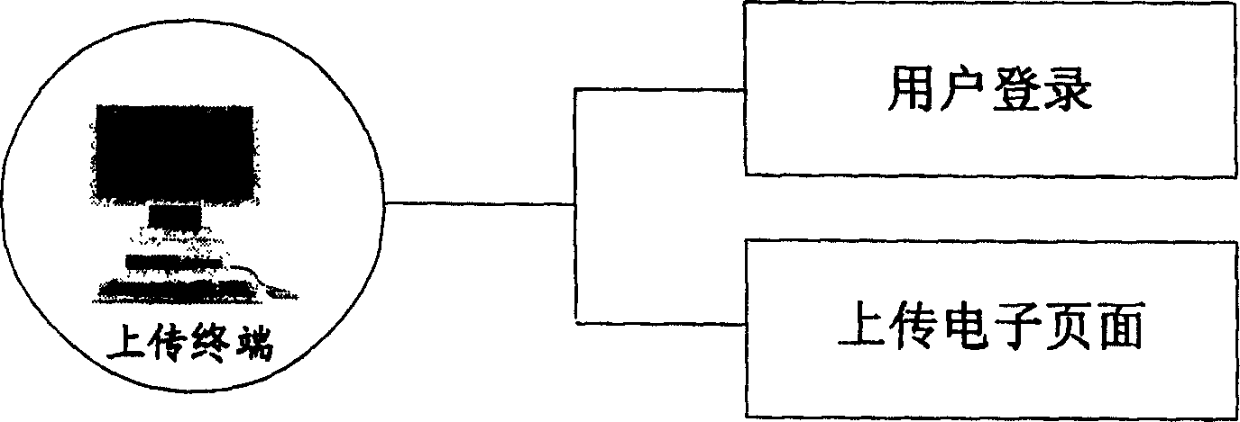 Electronic page hand-writing marginalia and display method