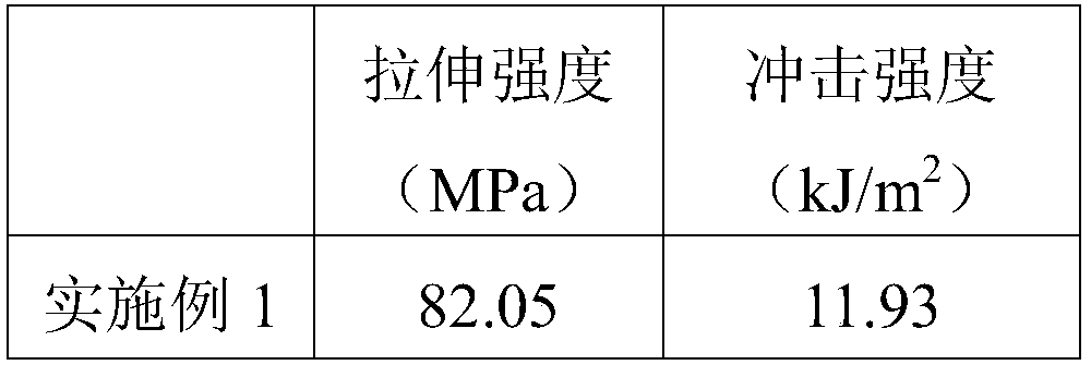 Acrylic sheet and preparation process thereof