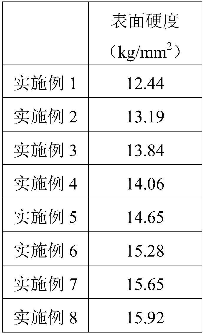 Acrylic sheet and preparation process thereof