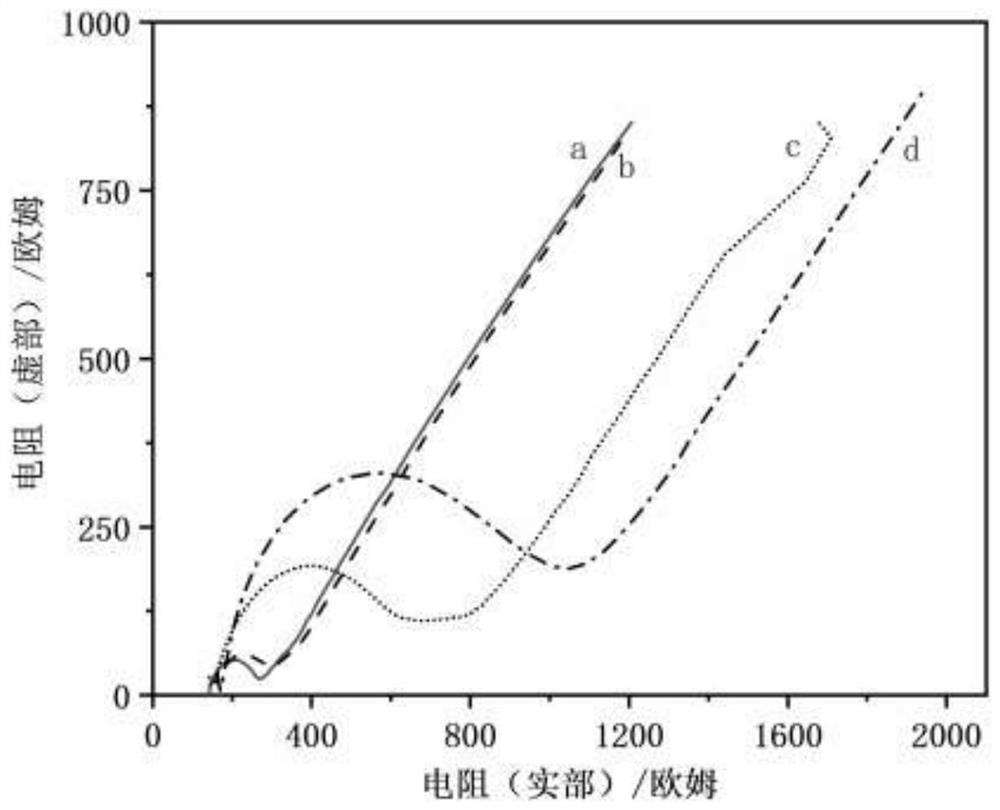 Glassy carbon electrode modified by poly L-cysteine and reduced graphene oxide loaded nano-silver and application thereof