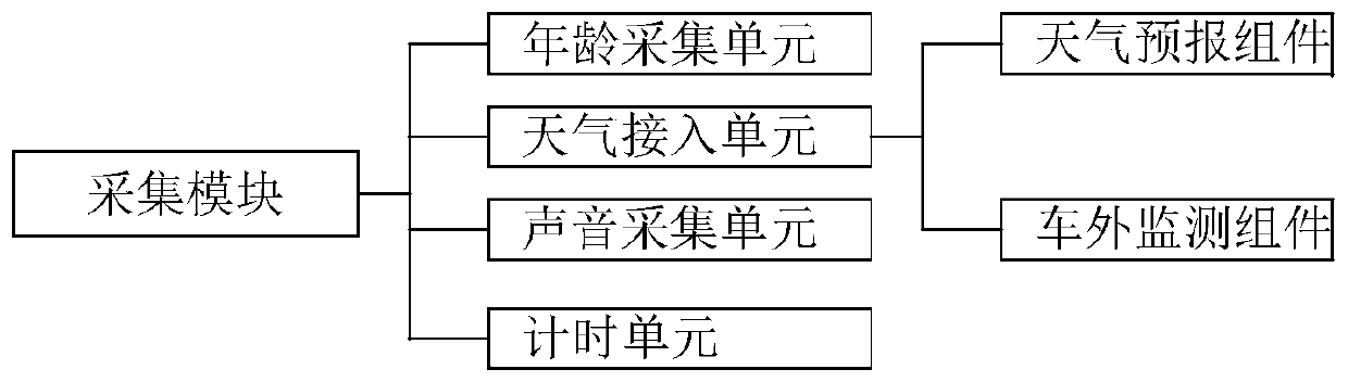 Vehicle-mounted air conditioning system of long-distance bus