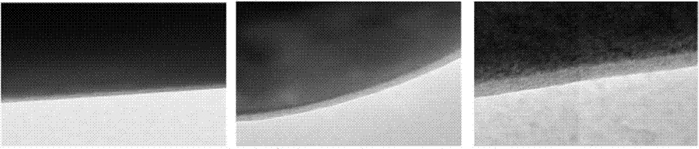 Lithium battery composite positive electrode material and preparation method thereof, and lithium battery positive electrode