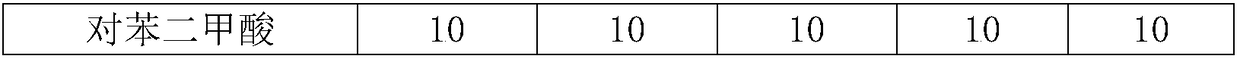 Processing method of powder paint for coating composite material