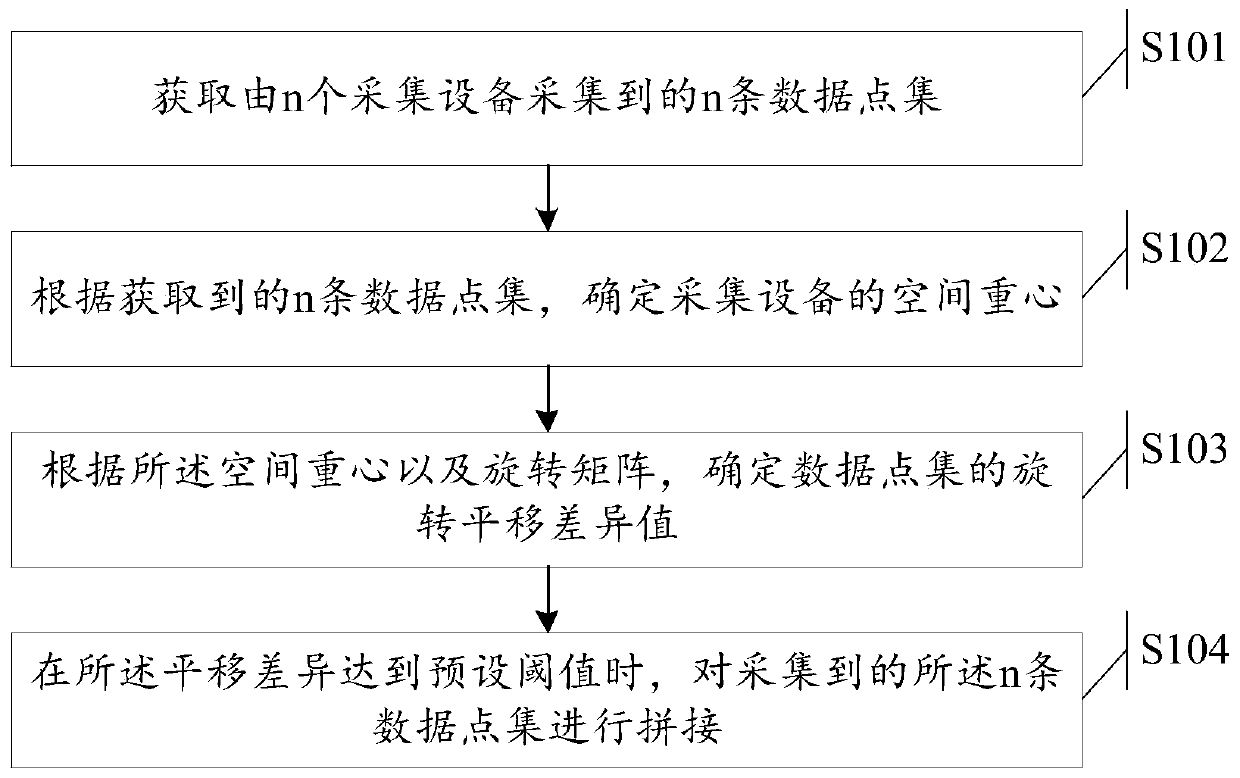 A data processing method and device