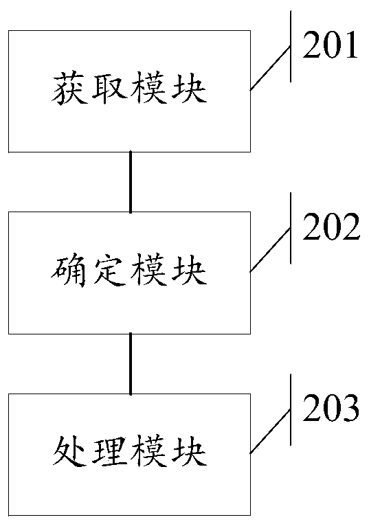 A data processing method and device