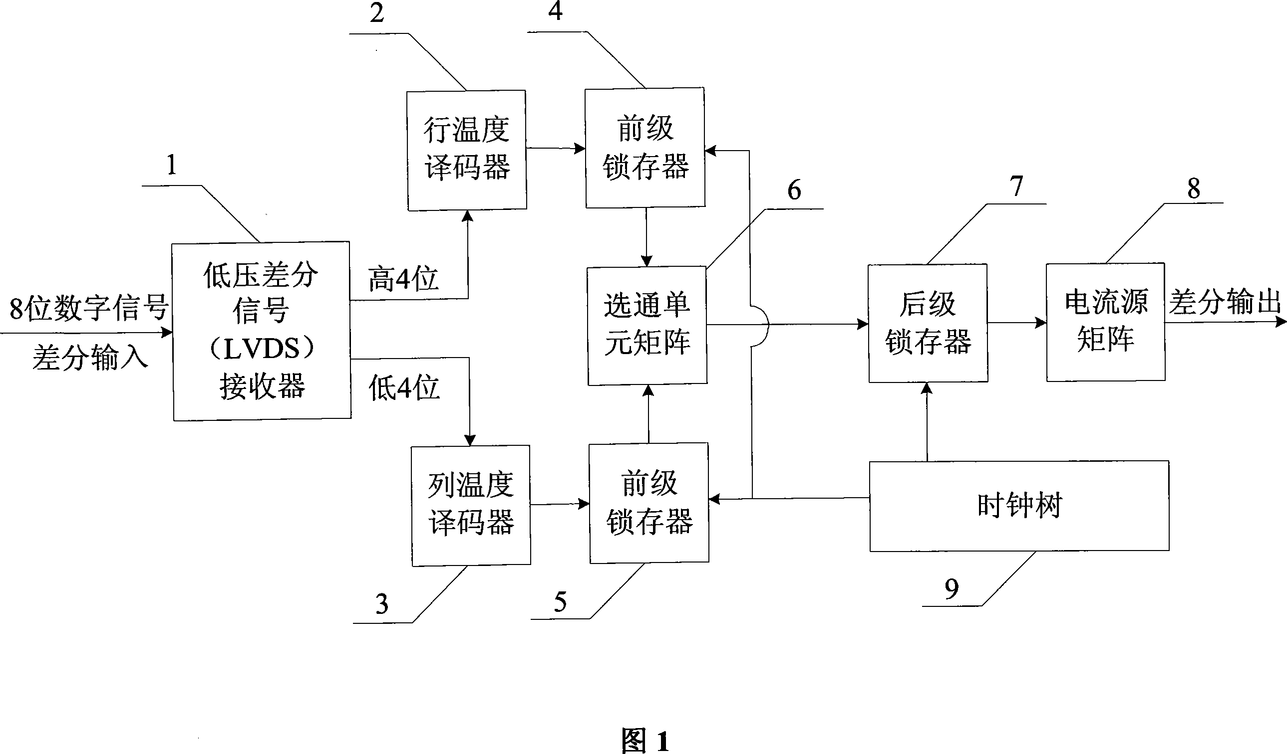 Digital-to-analog converter