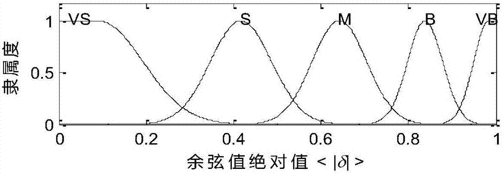 Semi-active vibration absorber control system based on state observation