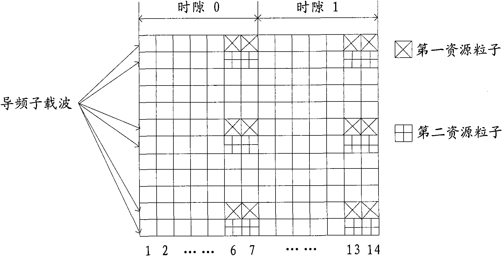 Resource mapping and code division multiplexing method and device