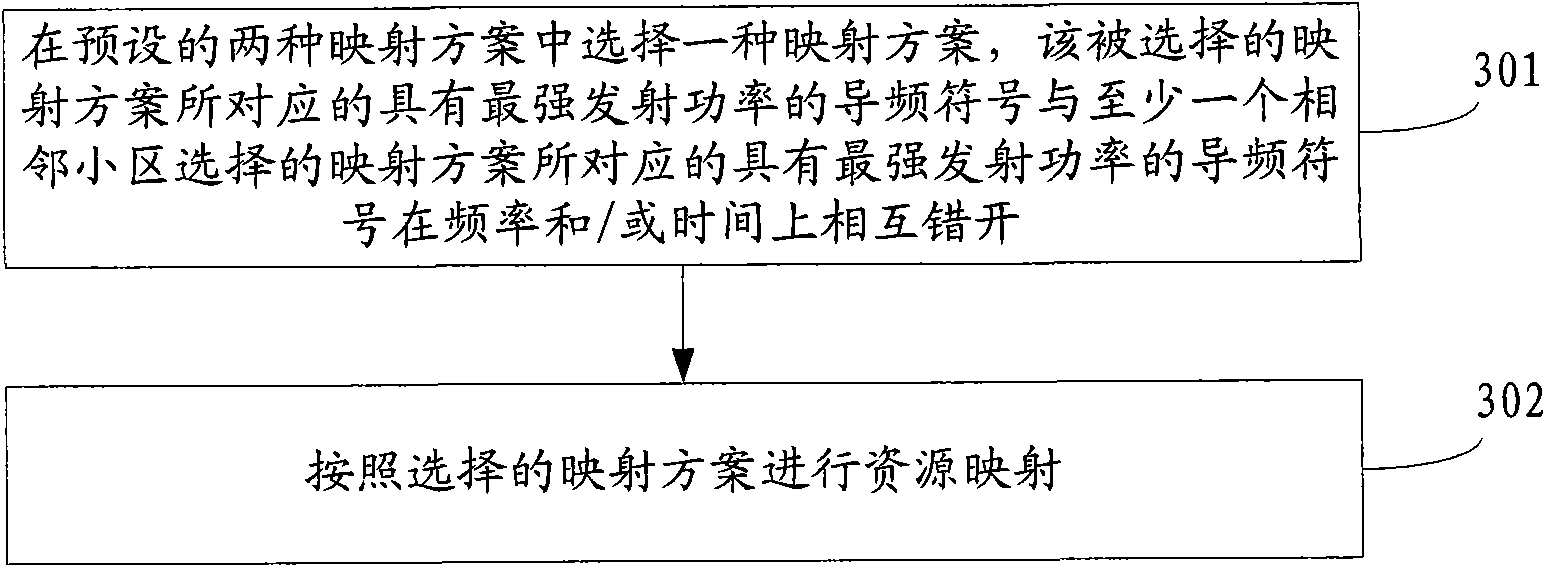 Resource mapping and code division multiplexing method and device