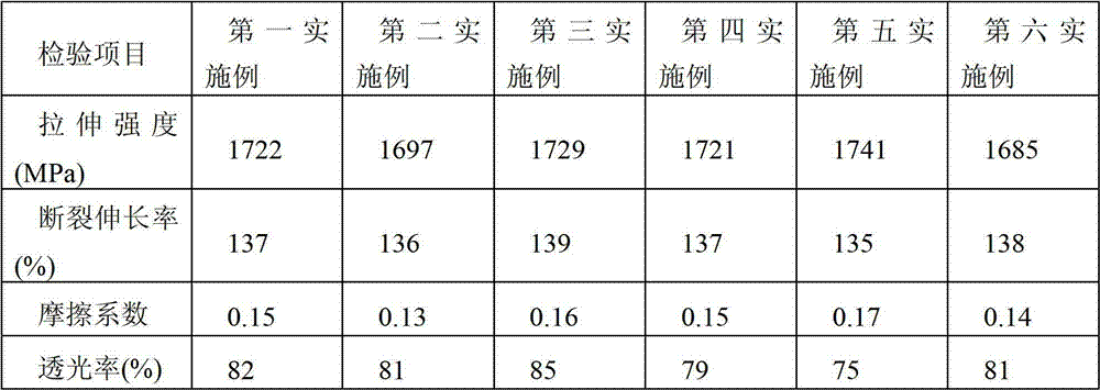 Environment friendly biological preservative film and preparation method thereof