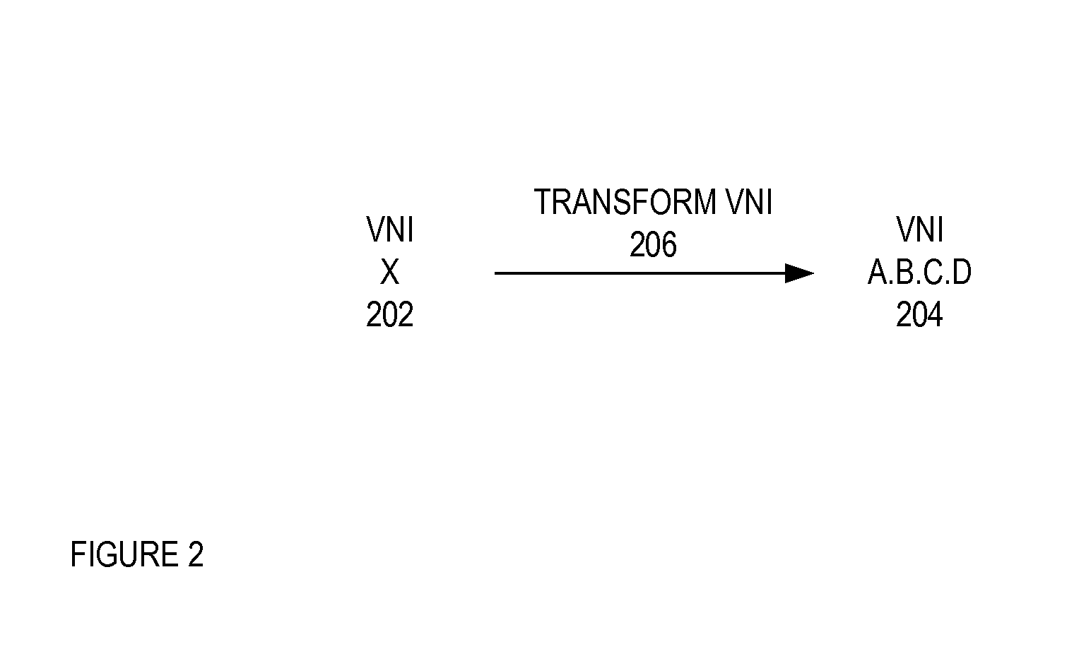 System and method of subnetting a virtual network identifier