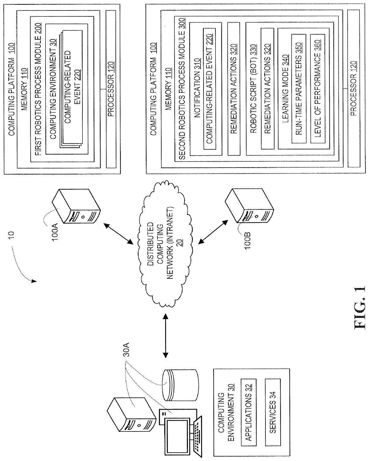 Process automation action repository and assembler