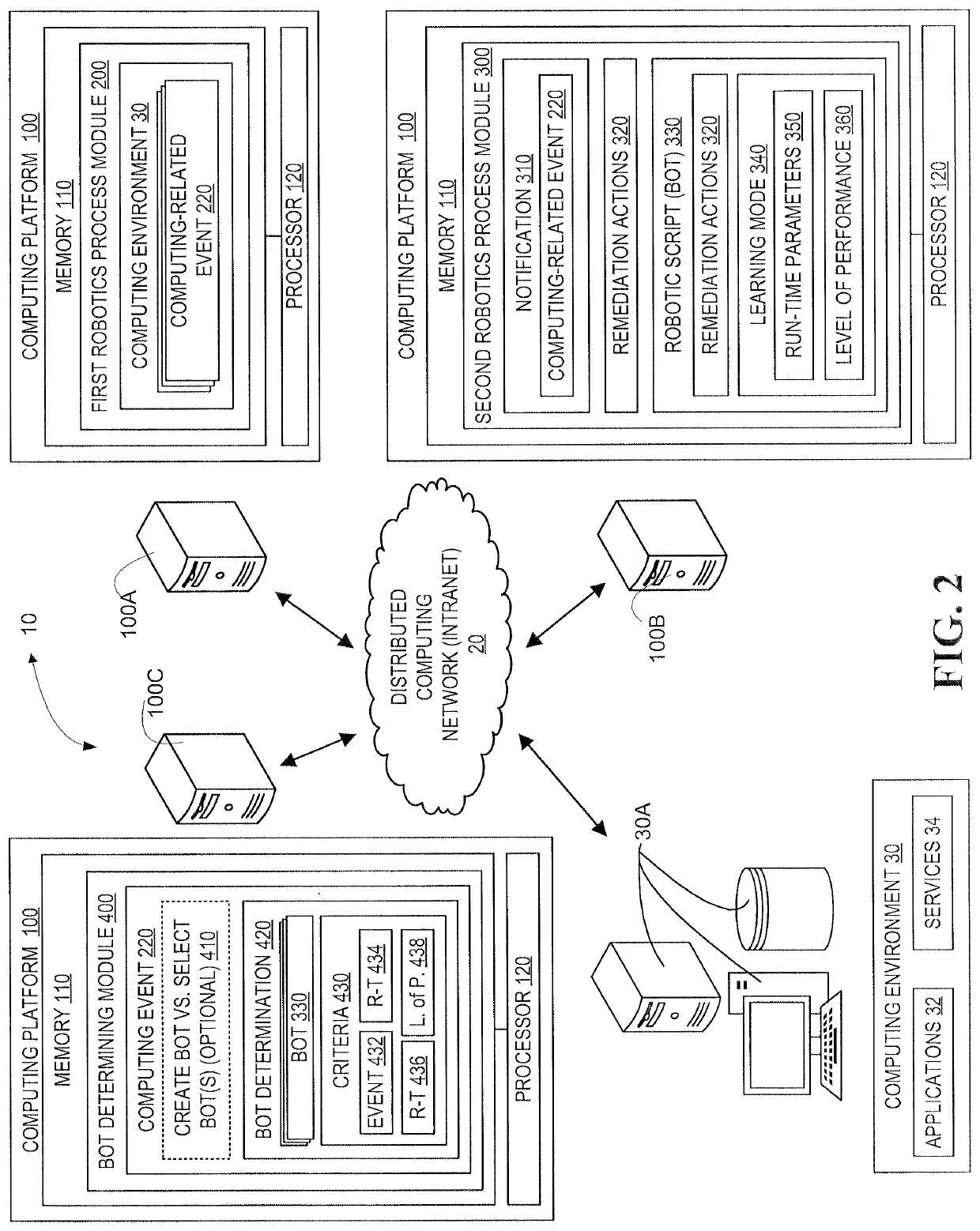 Process automation action repository and assembler