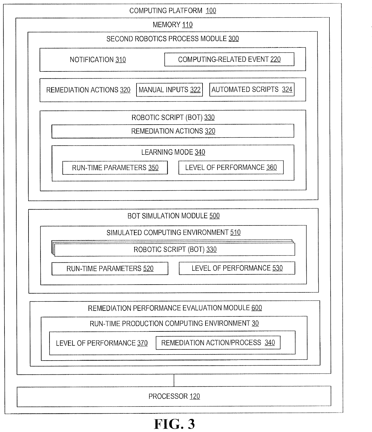 Process automation action repository and assembler