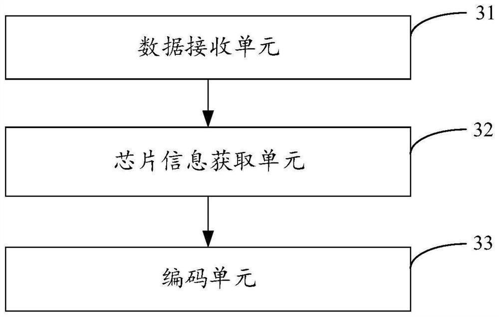 Video coding method and device of camera lighting equipment, equipment and storage medium