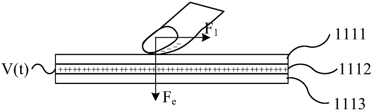 Method and apparatus for tactile reproduction incorporating electrostatic force, pneumatic film and mechanical vibration