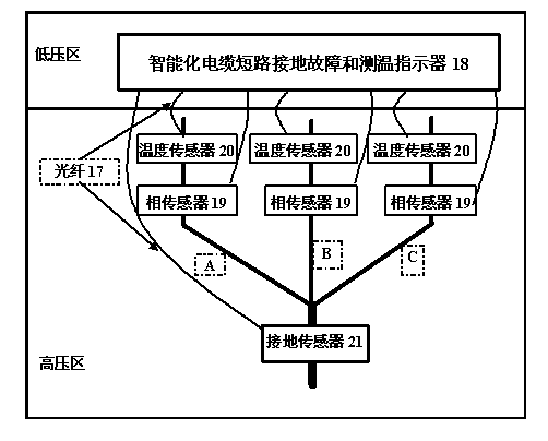 Intelligent cable short circuit grounding and temperature fault indicator