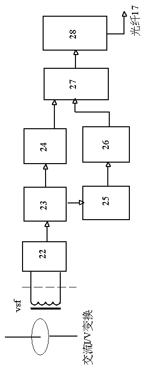 Intelligent cable short circuit grounding and temperature fault indicator