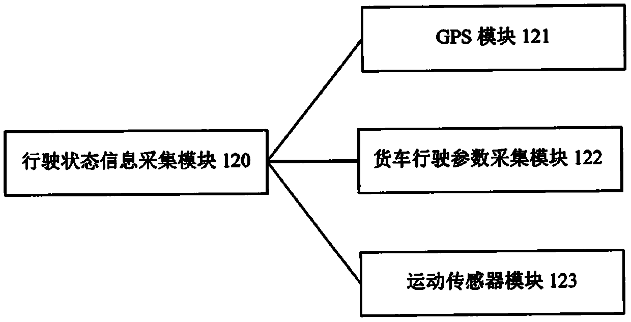 Truck land transportation monitoring and management system based on Internet of Things