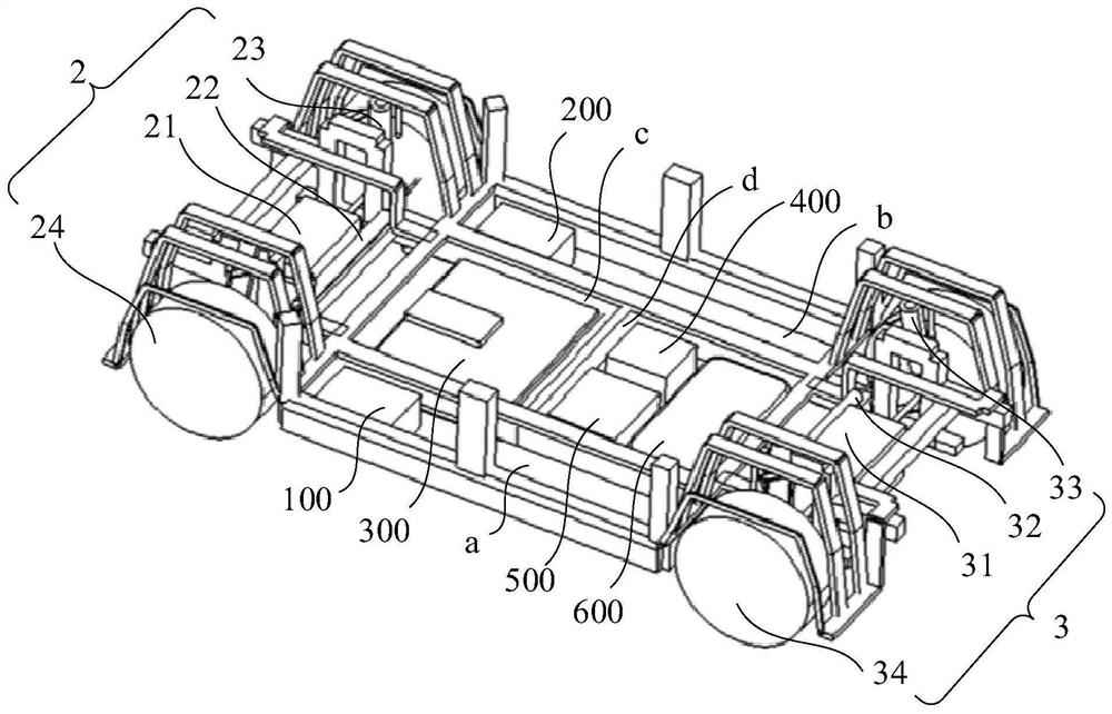 Platform framework of automobile