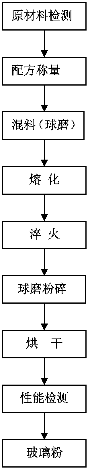 Environment-friendly lead-free semiconductor ceramic capacitive electrode silver paste and preparation method thereof