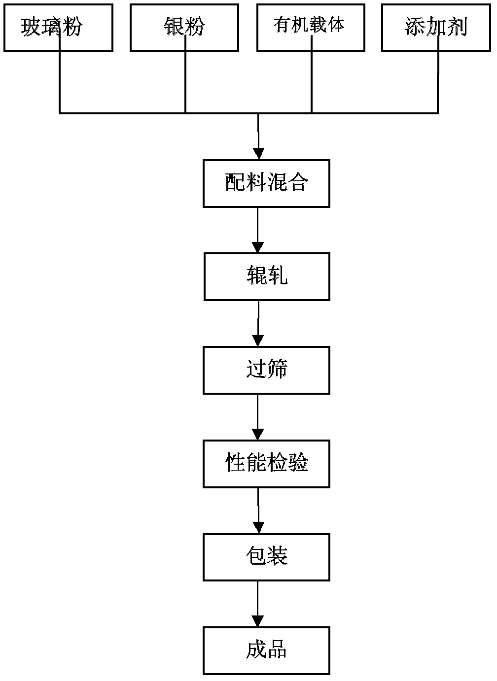 Environment-friendly lead-free semiconductor ceramic capacitive electrode silver paste and preparation method thereof