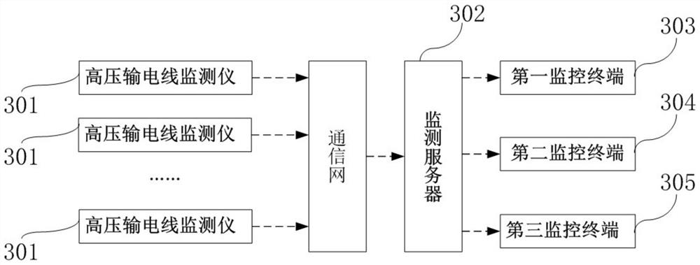 High-voltage transmission line monitor and monitoring system with same