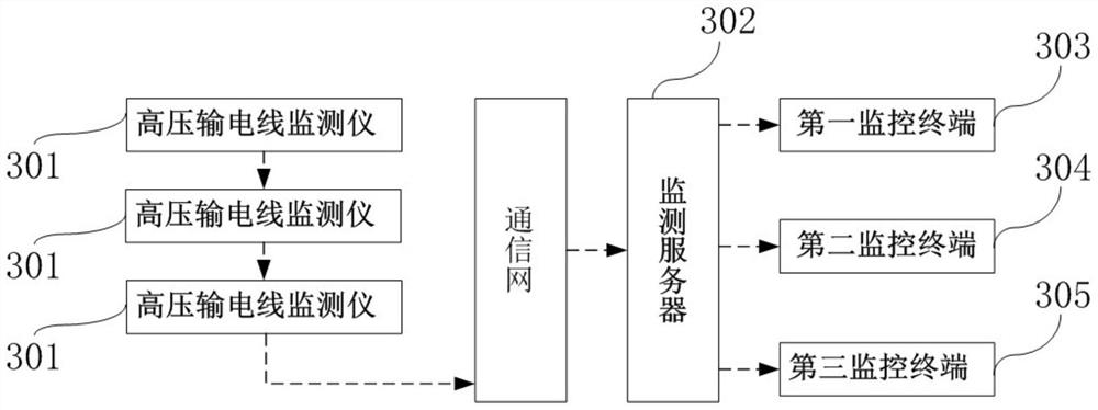 High-voltage transmission line monitor and monitoring system with same