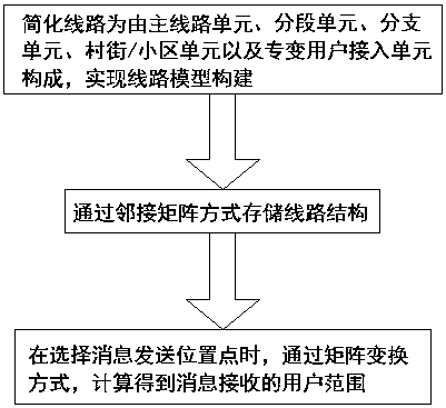 Electric power information accurate sending and receiving method and device