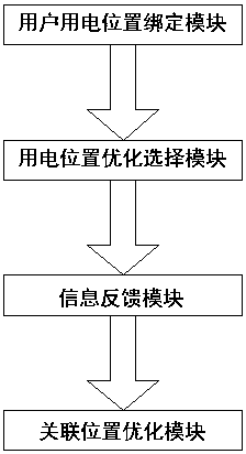 Electric power information accurate sending and receiving method and device