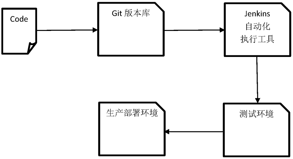 Multimode registration scheduling method based on policy